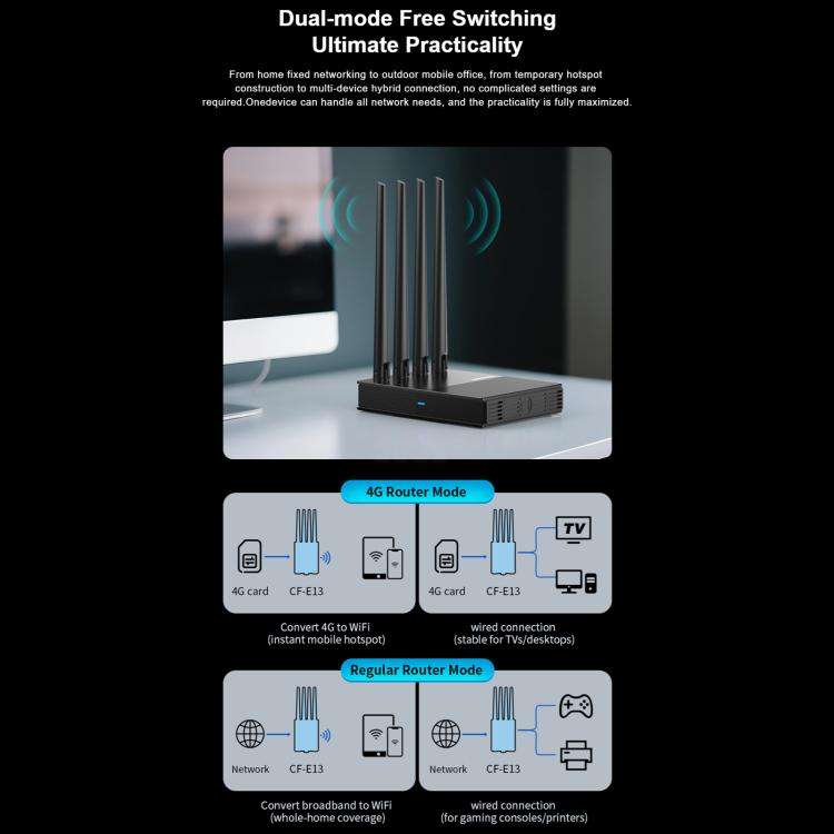 COMFAST CF-E13 Portable 4G SIM to Ethernet / WiFi Router, Plug:EU Plug(Black)