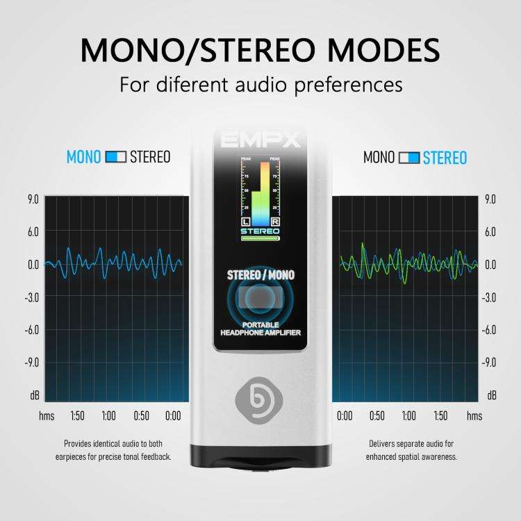 DEBRA EMPX Portable Professional Monitor Headphone Amplifier(White)