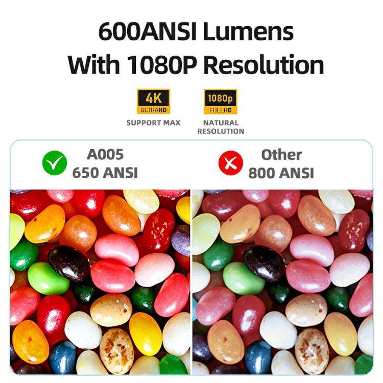 AUN A005 1080P 760ANSI LCD Display Smart Projector with Holder, Plug:US Plug(Dark Grey)
