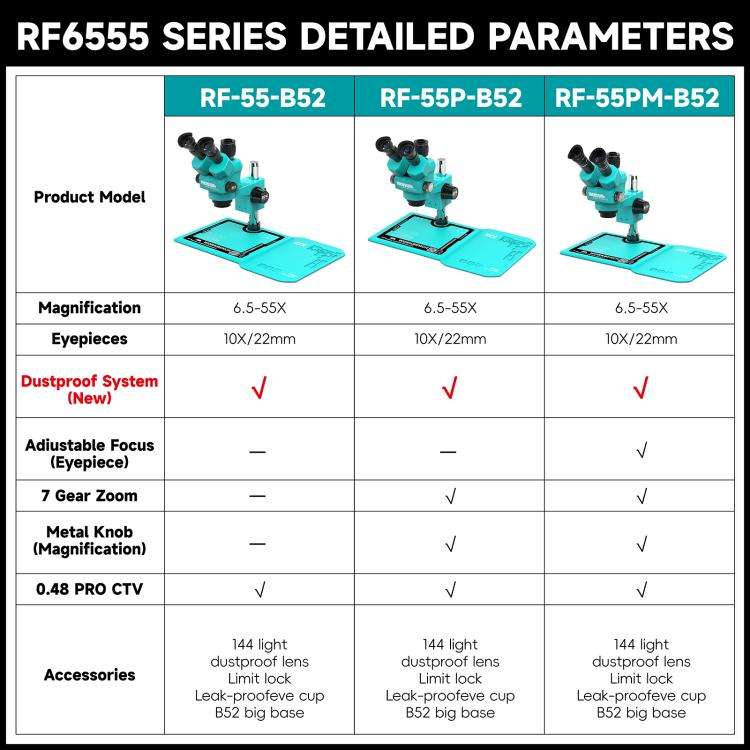RF4 RF-55P-B52 6.5-55X Synchronous Zoom Trinocular Stereo Microscope(Blue)