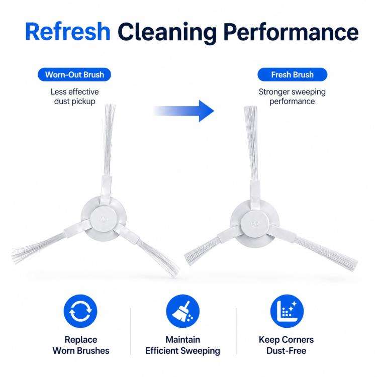 Robot Vacuum Cleaner Replacement Accessories for Xiaomi Mijia Robot Vacuum Mop Pro, Specification...
