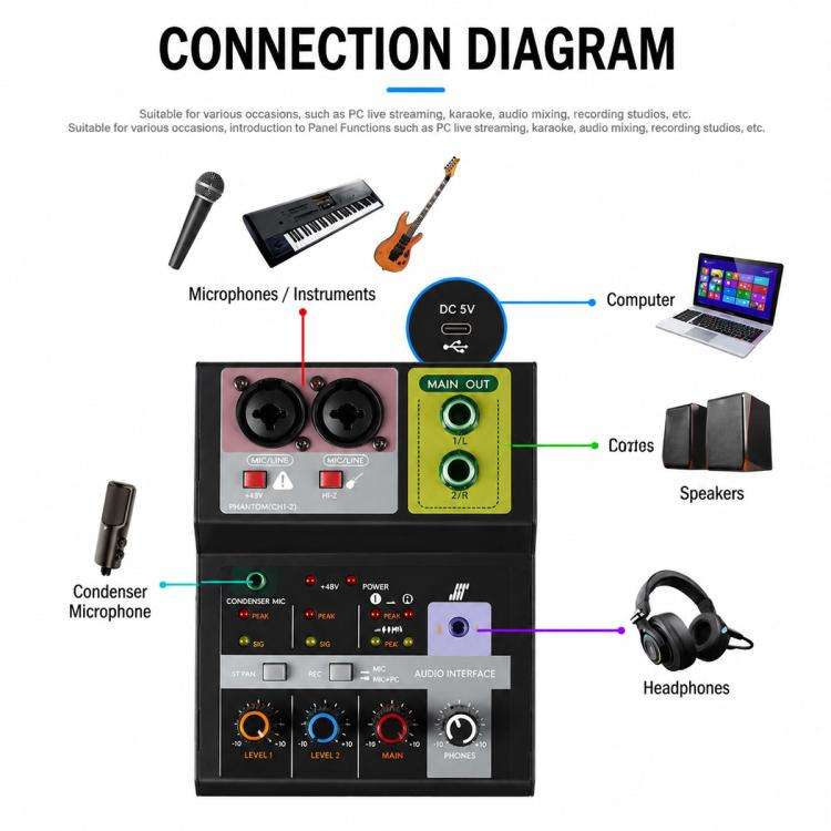 F-2A Multi-function Professional 2-way Recording Mixer USB Live Streaming Sound Card(Black)