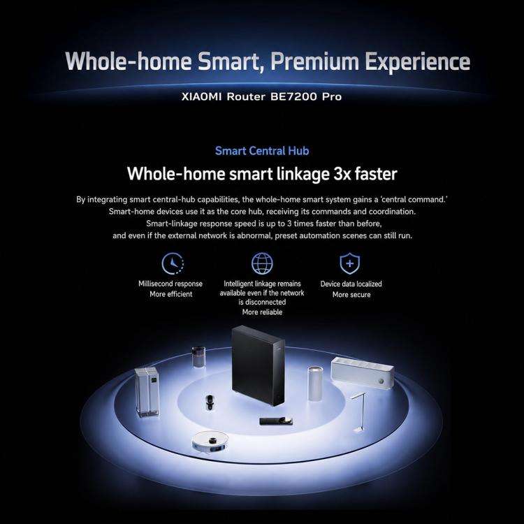 Xiaomi Router BE7200 Pro WiFi 7 AI Hub 2.5G Port Dual Band, US Plug(Grey)