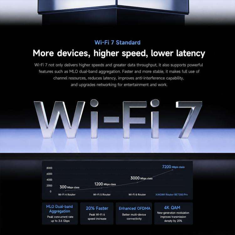 Xiaomi Router BE7200 Pro WiFi 7 AI Hub 2.5G Port Dual Band, US Plug(Grey)