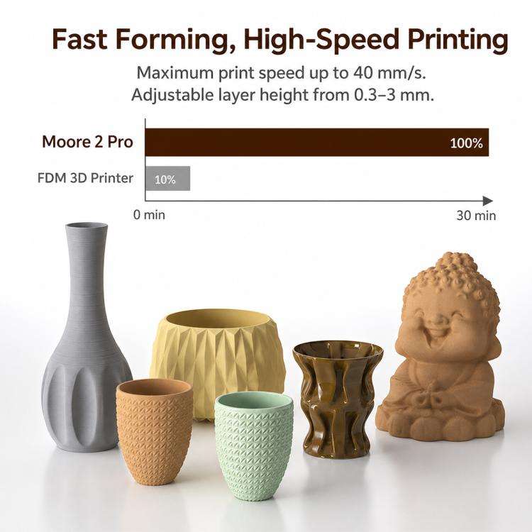 TRONXY MOORE 2 Pro Ceramic 3D Printer, Model:Standard 0.5L(UK Plug)