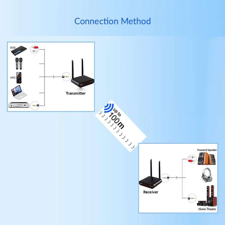 AU680 Audio Transmission Adapter Wireless Speaker Transmitter and Receiver Kit, US Plug(Black)