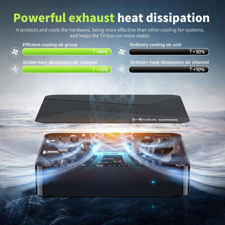 HS86 MINI 13 Android 14 Wifi 6 BT 5.4 4K TV Box, Plug:US Plug(2 + 16GB)