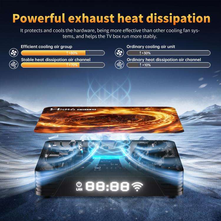 HS86 PRO13 Android 14 Wifi 6 BT 5.4 4K TV Box, Plug:AU Plug(2 + 16GB)