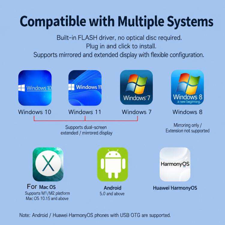 Blueendless HU201 USB / Type-C to Dual HDMI Docking Station Supports MacOS Extended Display