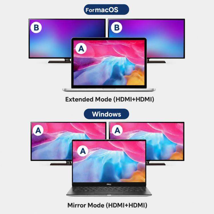 Blueendless HD201 Type-C to Dual HDMI 4K 60Hz Docking Station