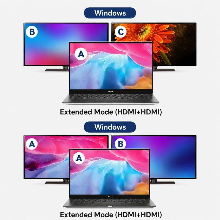 Blueendless HD201 Type-C to Dual HDMI 4K 60Hz Docking Station