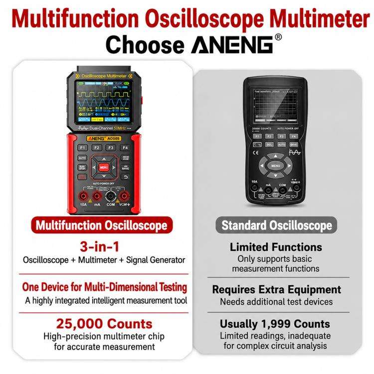 ANENG AOS05 3-in-1 Handheld Digital Oscilloscope Multimeter Dual-Channel 50MHz(Red)