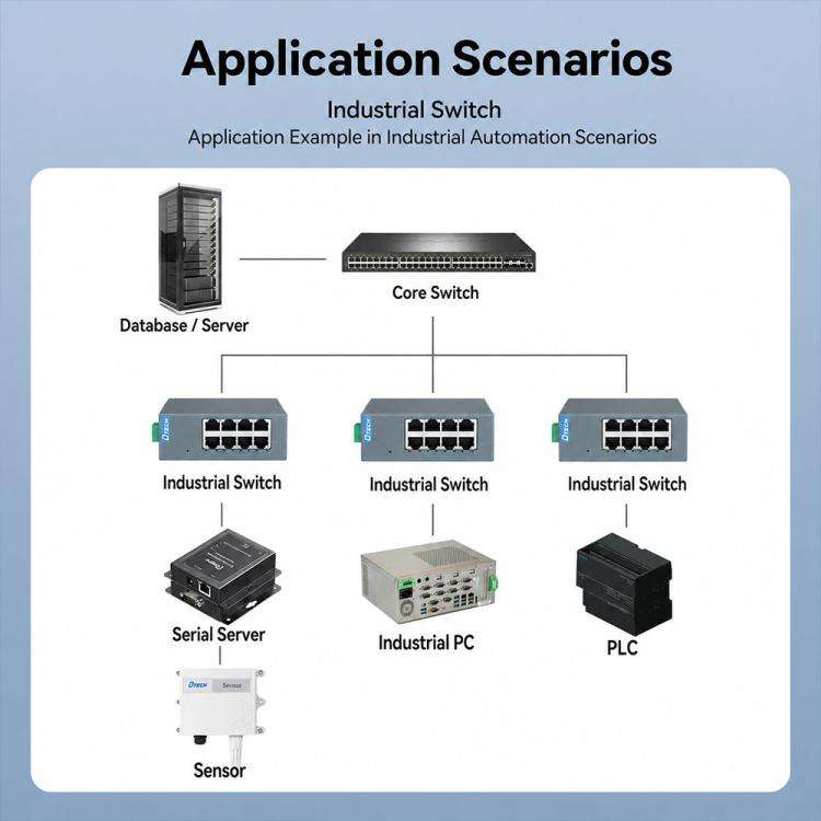 100 Mbps Switch Industrial Rail Ethernet Switch(8 Ports)