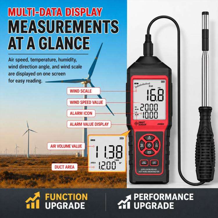 SMART SENSOR AM866 High-Precision Handheld Thermal Anemometer(Black)