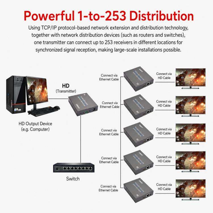 NK-E200 HDMI-Compatible 200m Network Cable Extender, Plug:EU Plug