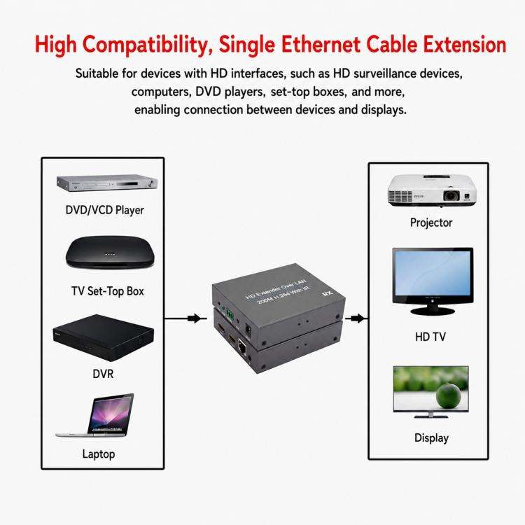 NK-E200 HDMI-Compatible 200m Network Cable Extender, Plug:EU Plug