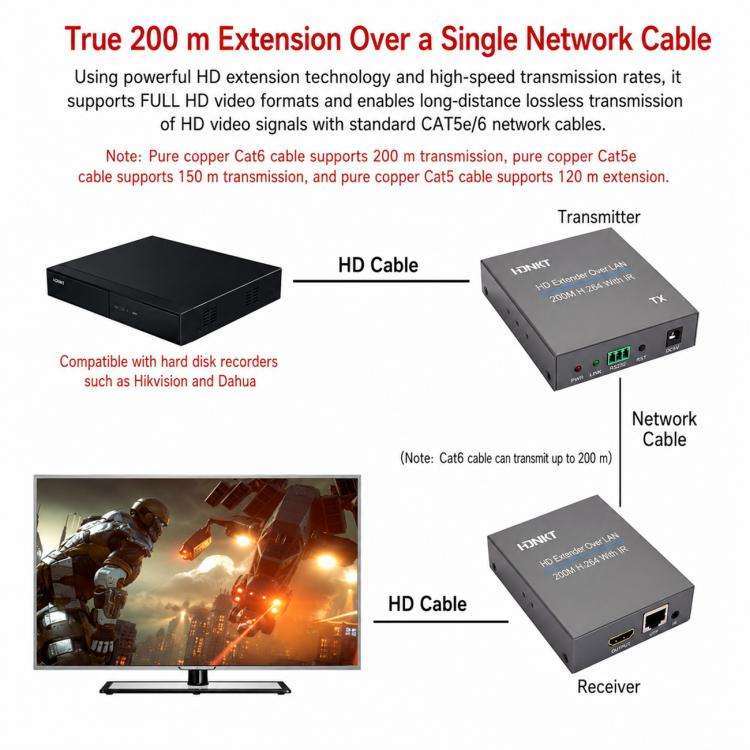 NK-E200 HDMI-Compatible 200m Network Cable Extender, Plug:US Plug