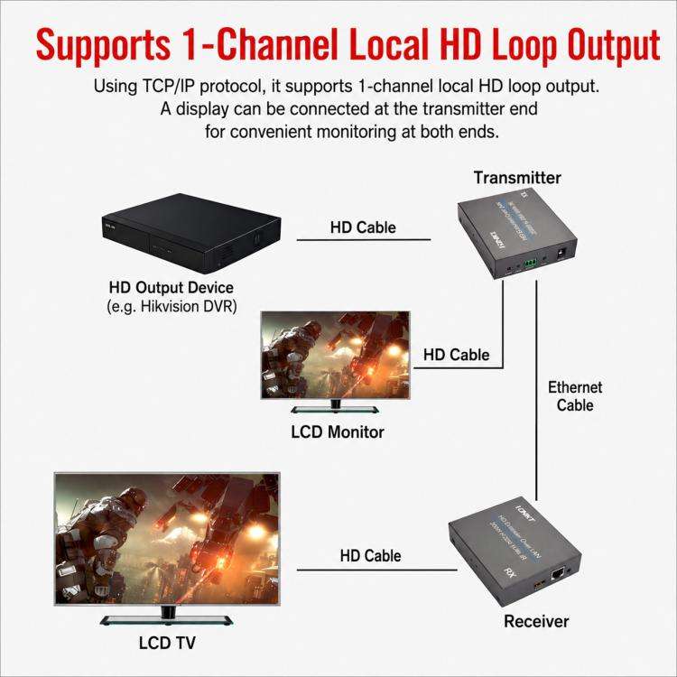 NK-E200 HDMI-Compatible 200m Network Cable Extender, Plug:US Plug