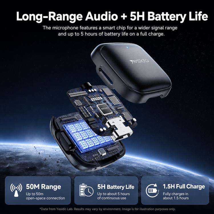 Yesido KR31 1 to 2 Wireless Lavalier Microphone Type-C Receiver with Charging Box(Black)