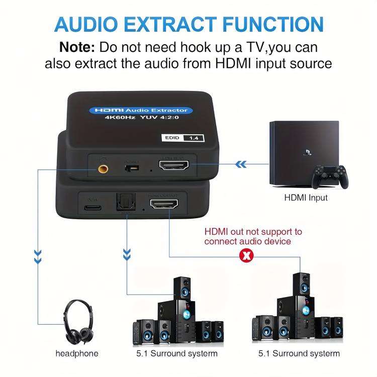 NK-330M 4K/60Hz HDMI 2.0 Audio Splitter Extractor