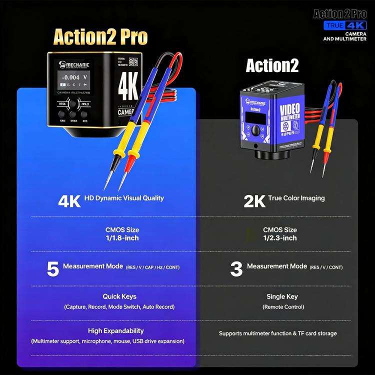 MECHANIC Action 2 Pro 4K HD Industrial Microscope Camera Supports Multimeter Measurement