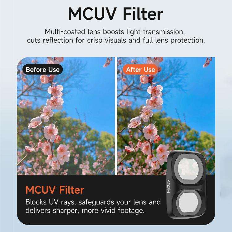 For DJI Osmo Pocket 4P Sunnylife Camera Lens Filter, Filter:MCUV