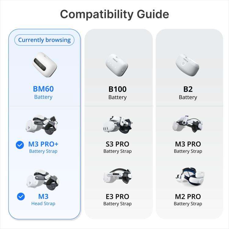 BOBOVR BM60-1 6500mAh Magnetic Battery Kit with Charging Dock for M3 Pro+ / M3 Head Strap