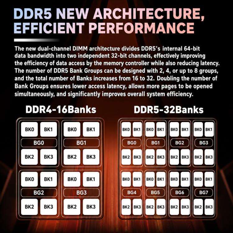 KINGBANK Silver Knight DDR5 Desktop RAM, Capacity:32GB 5600MHz