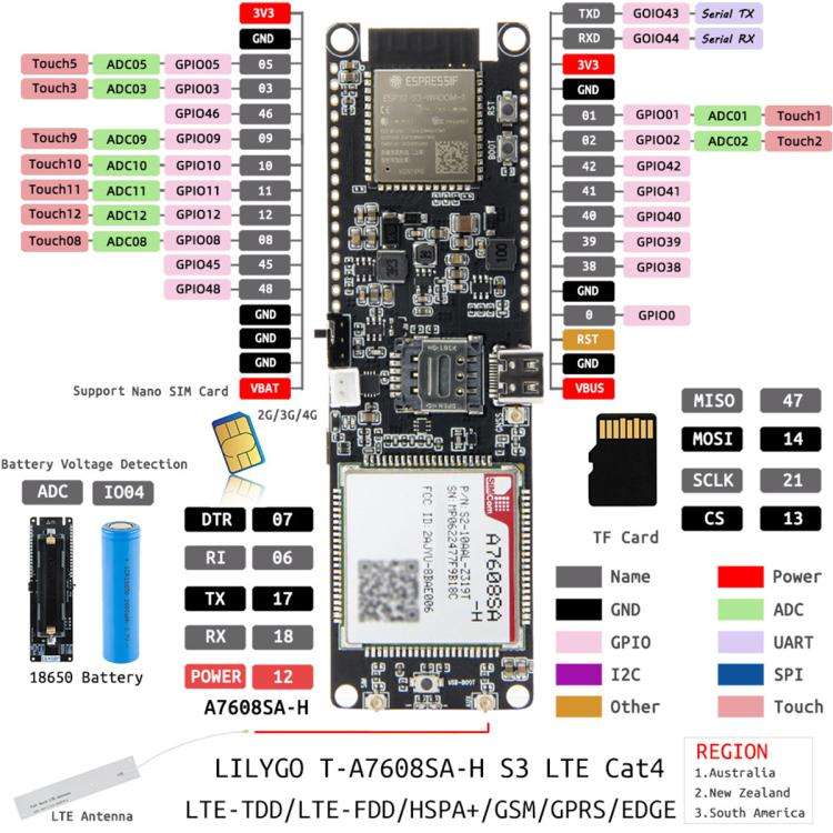 LILYGO Wireless Communication Module, Type:T-A7608E-H S3