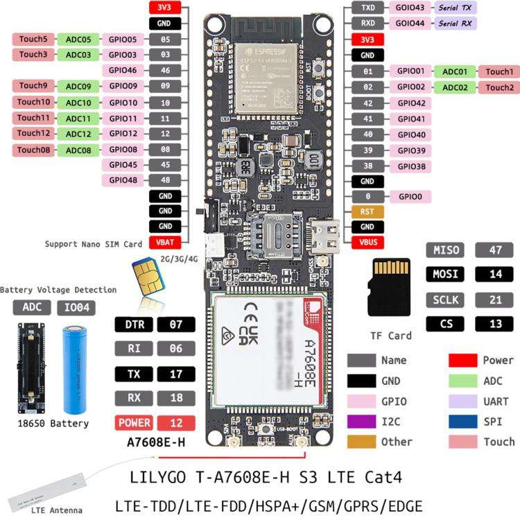 LILYGO Wireless Communication Module, Type:T-A7608E-H S3