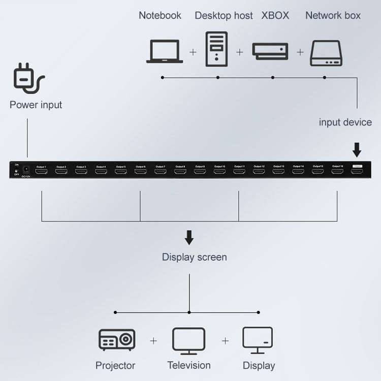 Measy SPH116 1 to 16 4K HDMI 1080P Simultaneous Display Splitter(UK Plug)