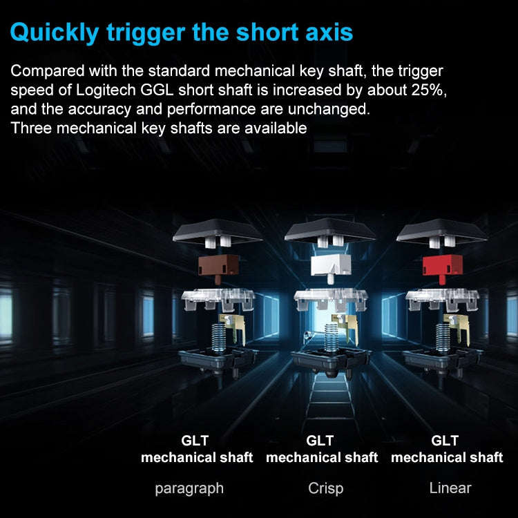 Logitech G913 TKL Wireless RGB Mechanical Gaming Keyboard (GL-Linear)