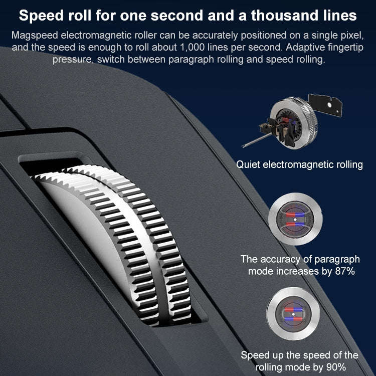 Logitech MX Master 3s 8000DPI 2.4GHz Ergonomic Wireless Bluetooth Dual Mode Mouse (White)