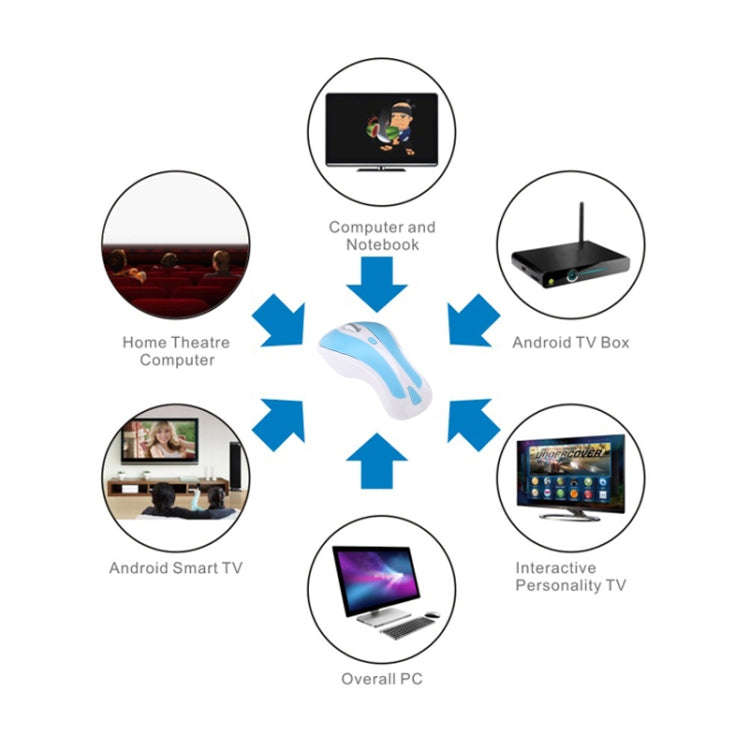 PR-01 6D Gyroscope Fly Air Mouse 2.4G USB Receiver 1600 DPI Wireless Optical Mouse for Computer P...