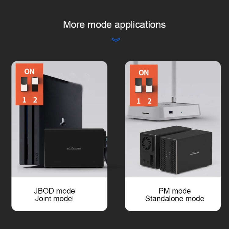 Blueendless Type-C / USB-C Interface 3.5 inch 2 Bay RAID Combination Array HDD External Enclosure...