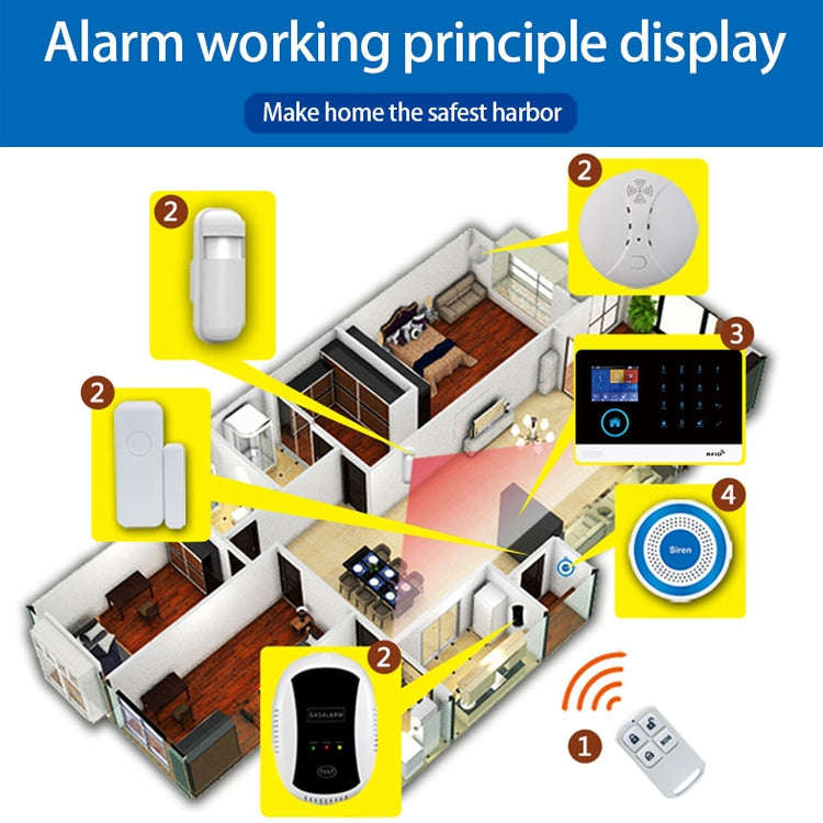 PE-519R Wireless Indoor Alarm Siren with Strobe