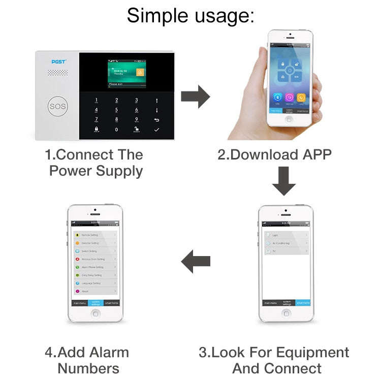 PG-105-GSM GSM/GPRS + WiFi Intelligent Alarm System with Touch Keypad & LCD Screen & RFID Functio...