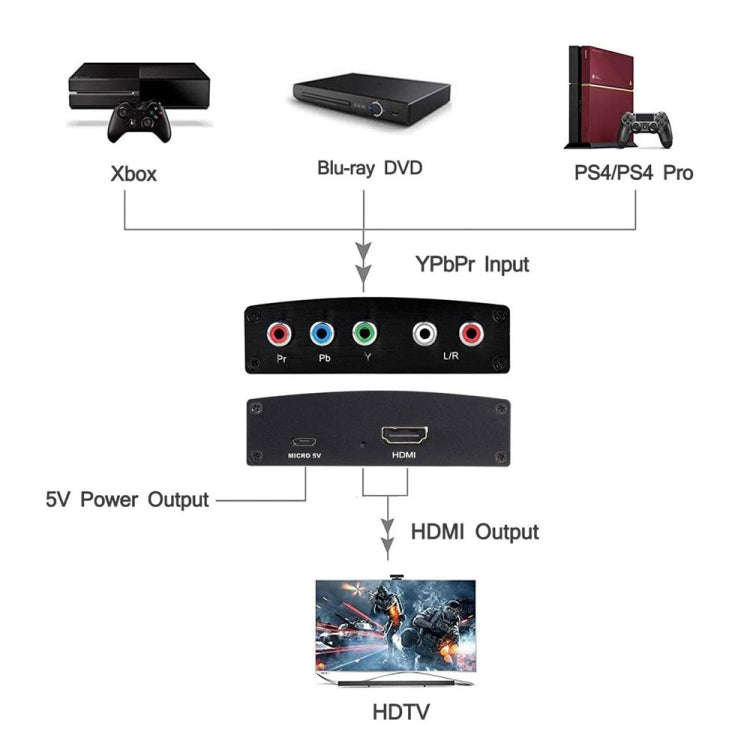 NK-P60 YPBPR to HDMI Converter