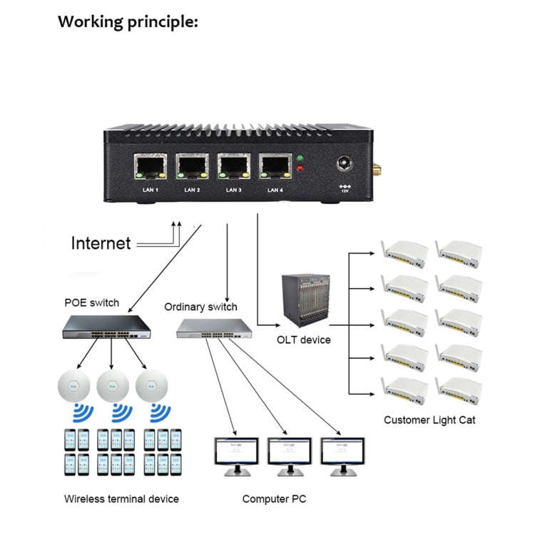 K660G4 Windows and Linux System Mini PC without Memory & SSD & WiFi, Intel Celeron Processor N284...