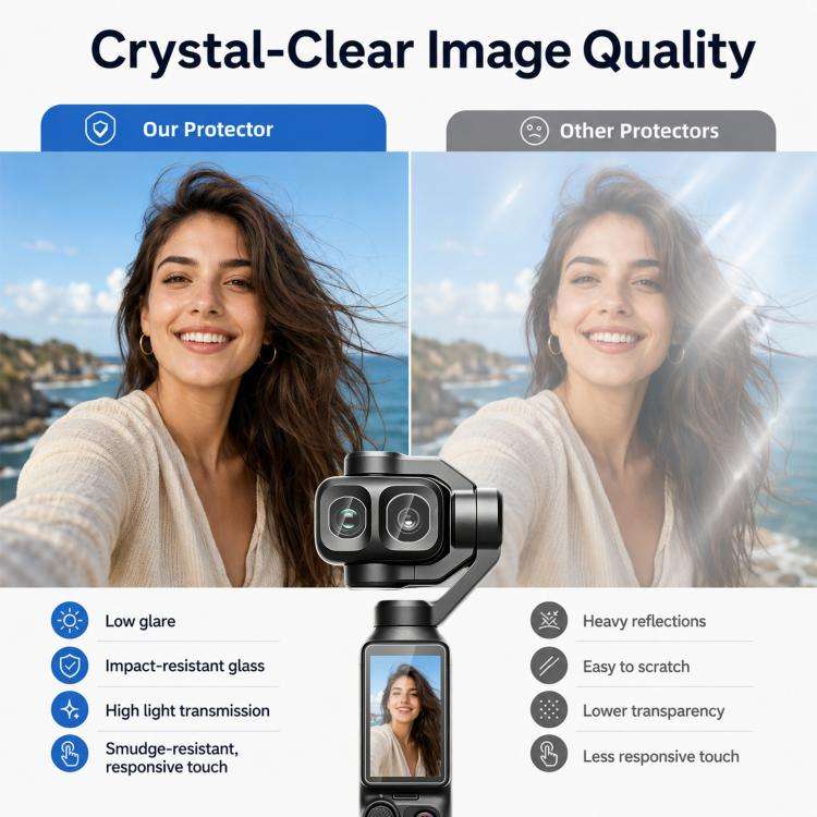 For DJI OSMO Pocket 4P / XTRA Muse 2 Pro PULUZ 9H 2.5D HD Tempered Glass Lens Protector + Screen ...