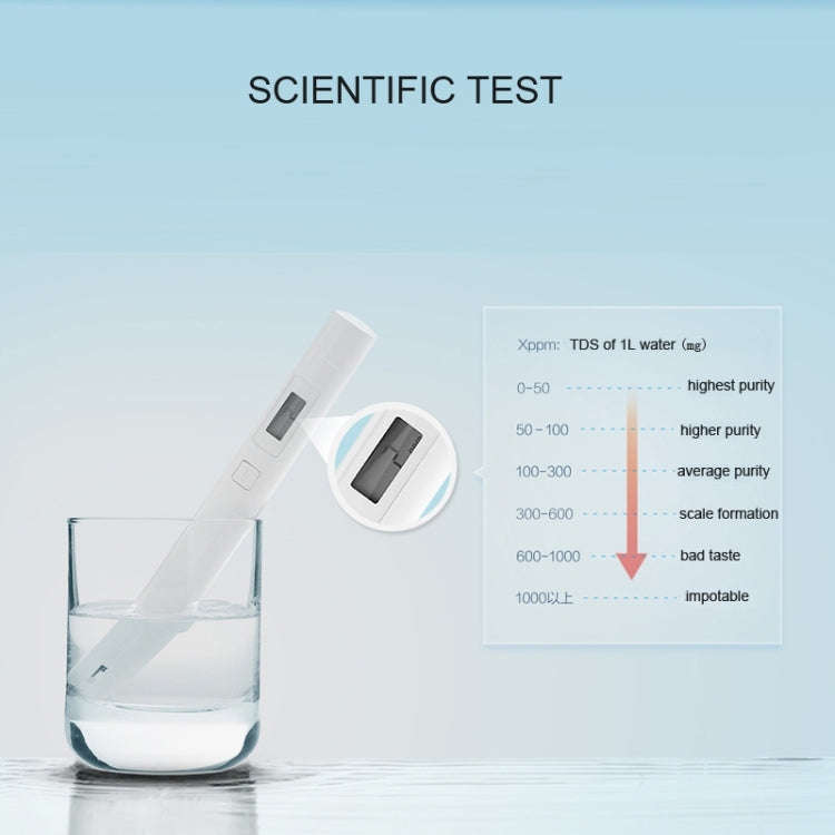 Original Xiaomi Superb Accurate Mini Exquisite Easy-to-use Water Purity Tester Water Quality TDS ...