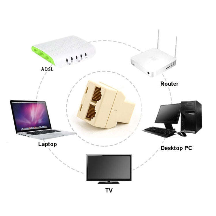 RJ45 1x2 Ethernet Connector Splitter