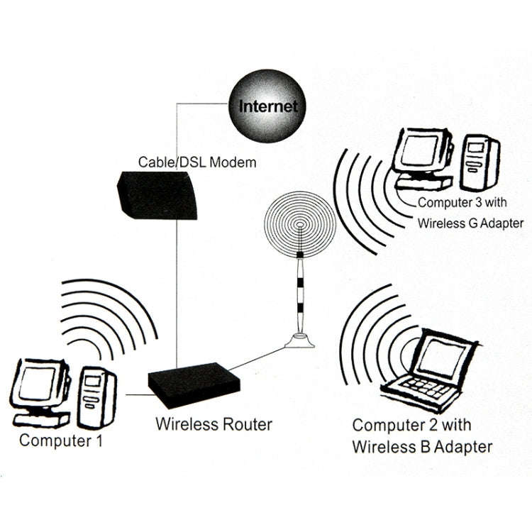 Wireless 7dBi RP-SMA Network Antenna(Black)