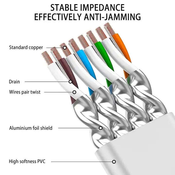 Gold Plated Head CAT7 High Speed 10Gbps Ultra-thin Flat Ethernet Network LAN Cable(15m)