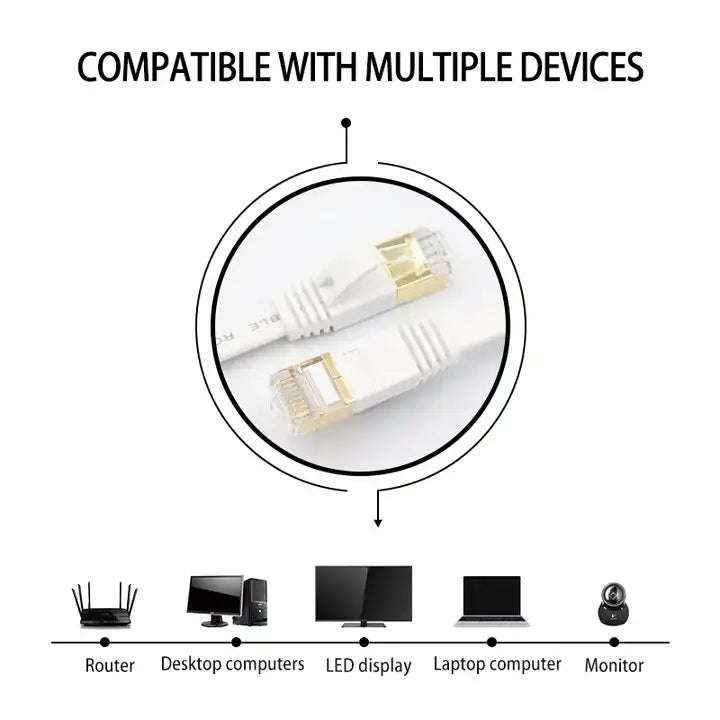 Gold Plated Head CAT7 High Speed 10Gbps Ultra-thin Flat Ethernet Network LAN Cable(15m)