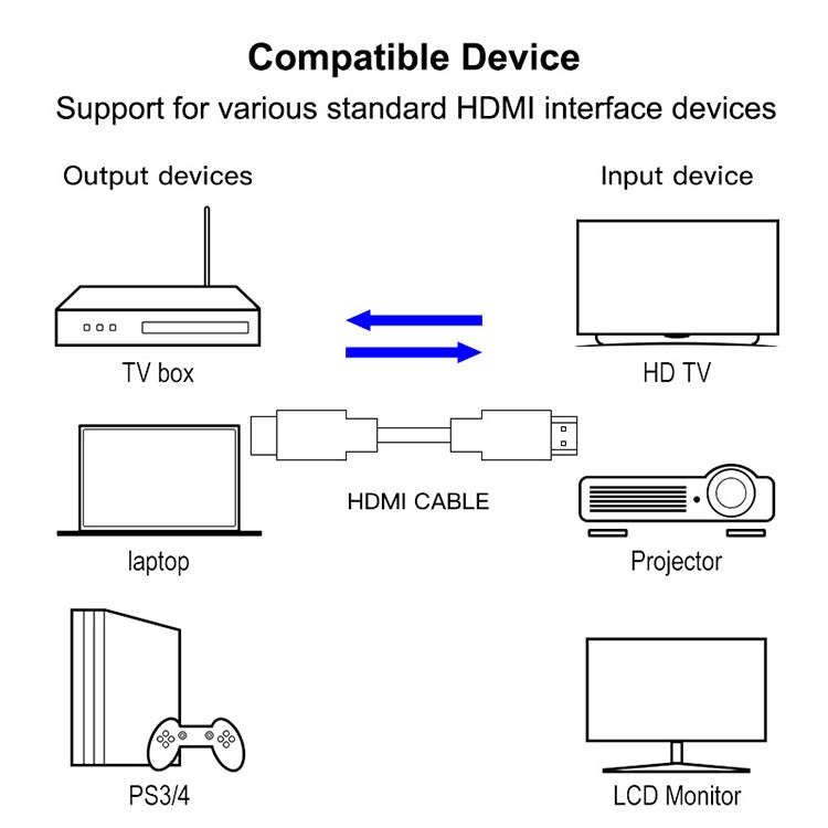 28cm 1.3 Version Gold Plated 19 Pin HDMI to 19 Pin HDMI Cable