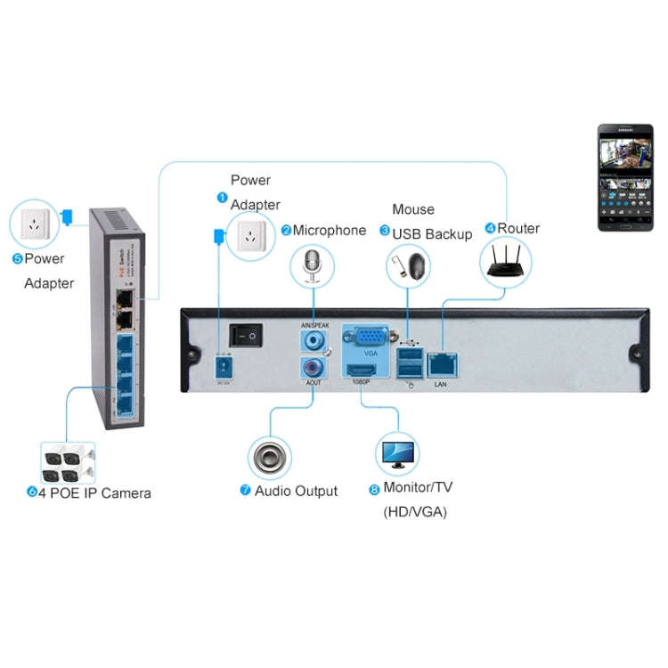 N4B7M 4Ch 960P P2P ONVIF 1.3 Mega Pixel IP Camera NVR Kit, Support Night Vision / Motion Detectio...