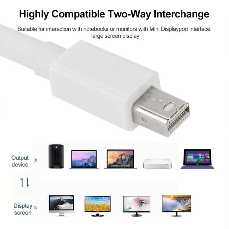 Mini DP DisplayPort Cable for Apple iMac MacBook Pro, Length: 1.7m(White)