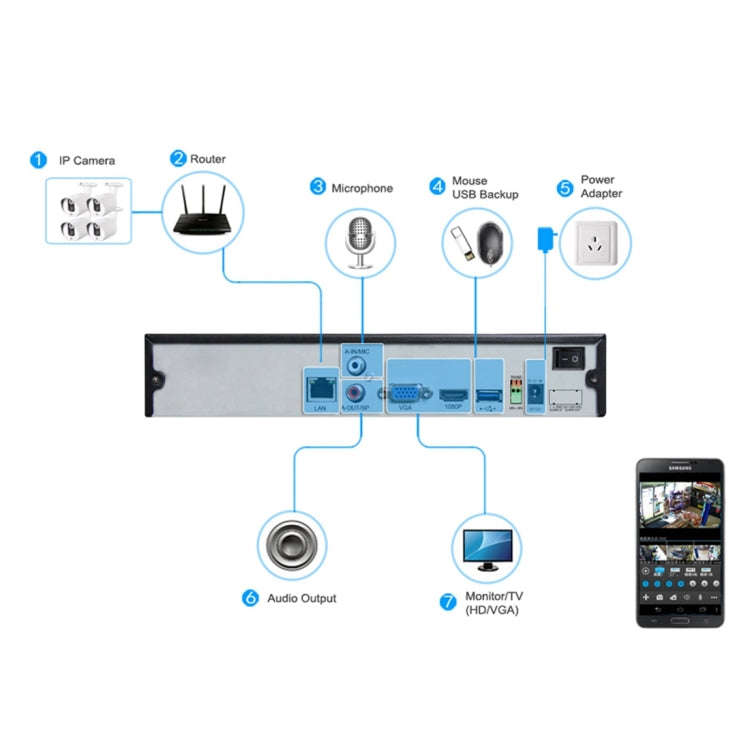 TV-635bH5/IP POE Indoor H.265 Security IP Camera, 5.0MP CMOS Sensor, Support Motion Detection, P2...