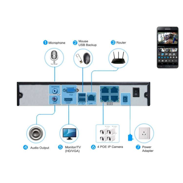 TV-635bH5/IP POE Indoor H.265 Security IP Camera, 5.0MP CMOS Sensor, Support Motion Detection, P2...